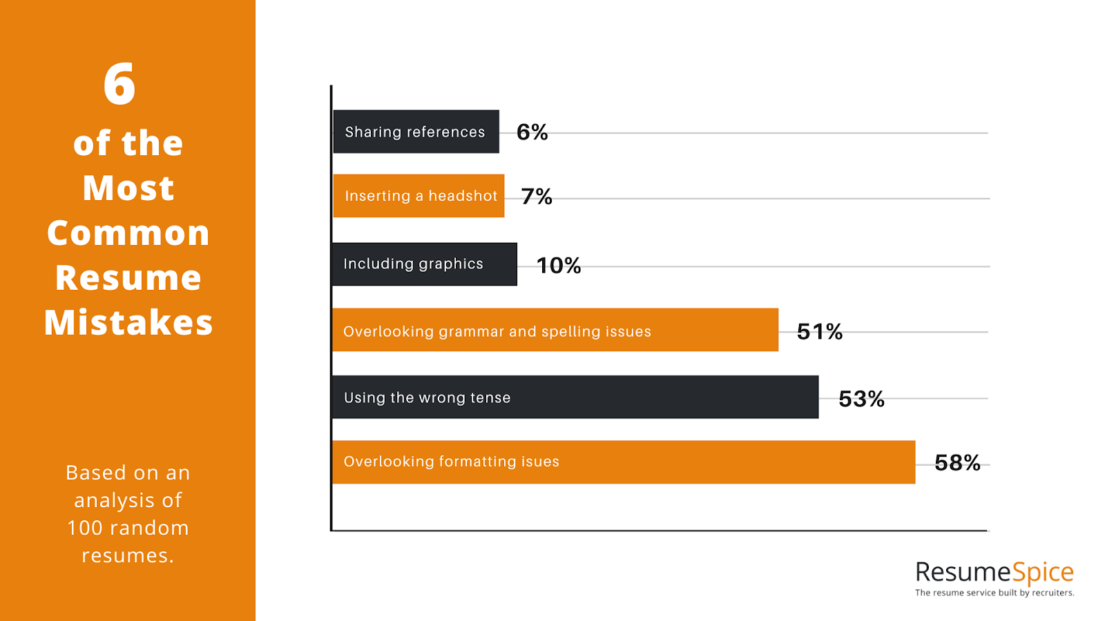 Common Resume Mistakes